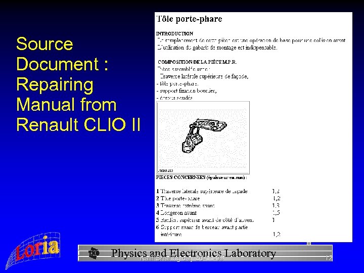 Source Document : Repairing Manual from Renault CLIO II Physics and Electronics Laboratory Kalif