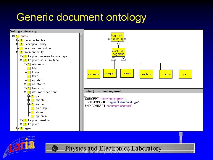 Generic document ontology Physics and Electronics Laboratory Kalif Sharing day 30 -11 -99 15