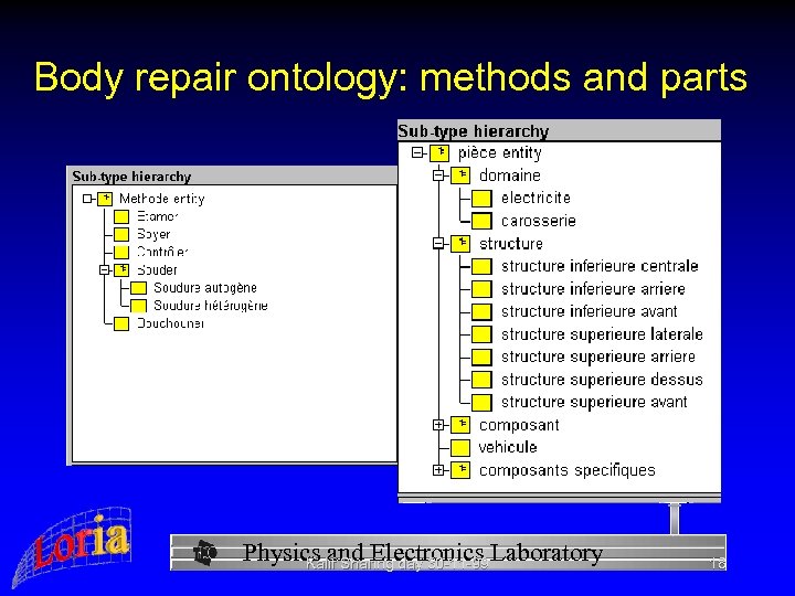 Body repair ontology: methods and parts Physics and Electronics Laboratory Kalif Sharing day 30