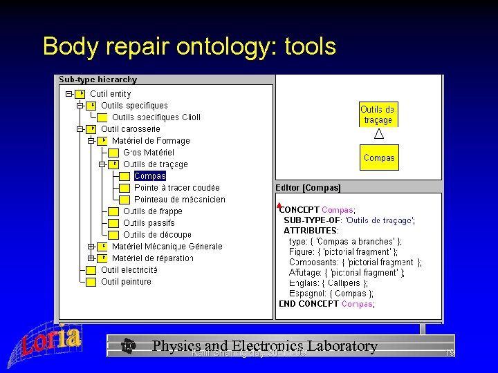 Body repair ontology: tools Physics and Electronics Laboratory Kalif Sharing day 30 -11 -99