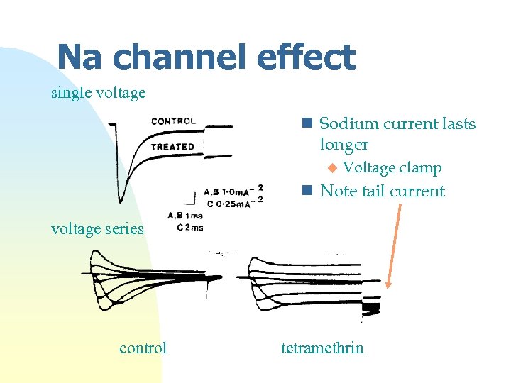 Affect channels