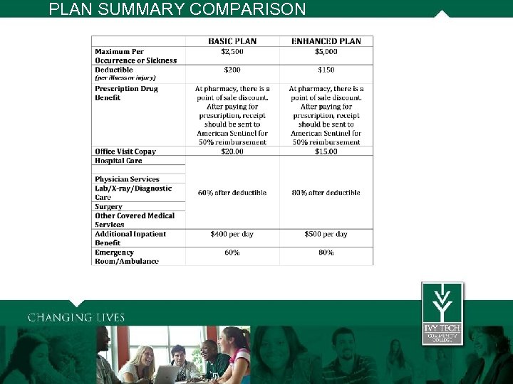 PLAN SUMMARY COMPARISON Plan comparison at a glance 