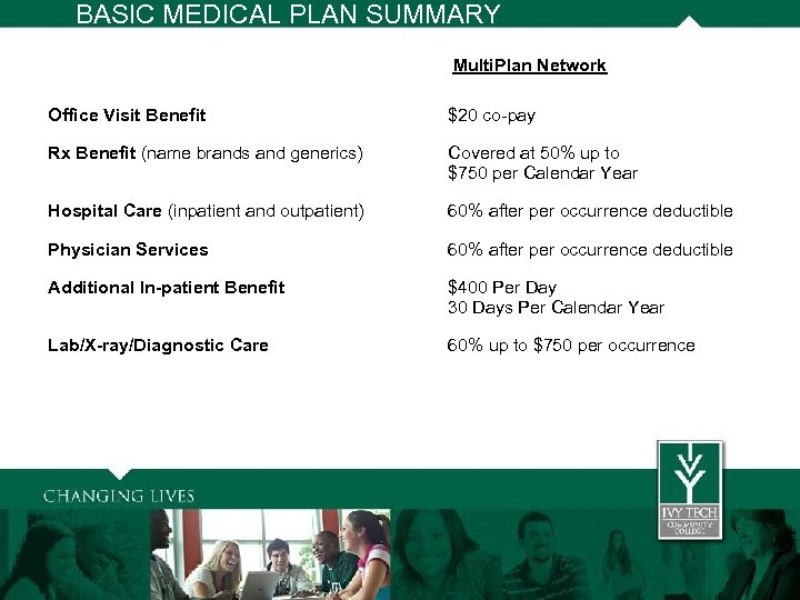 BASIC MEDICAL PLAN SUMMARY Multi. Plan Network Office Visit Benefit $20 co-pay Rx Benefit