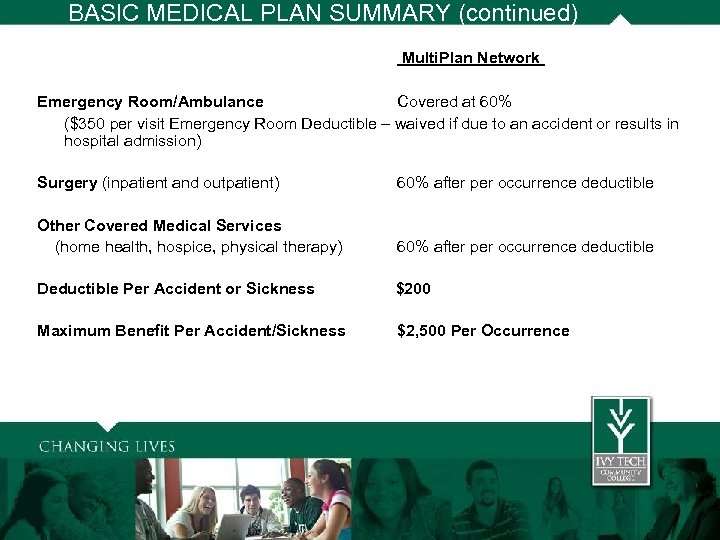 BASIC MEDICAL PLAN SUMMARY (continued) Multi. Plan Network Emergency Room/Ambulance Covered at 60% ($350