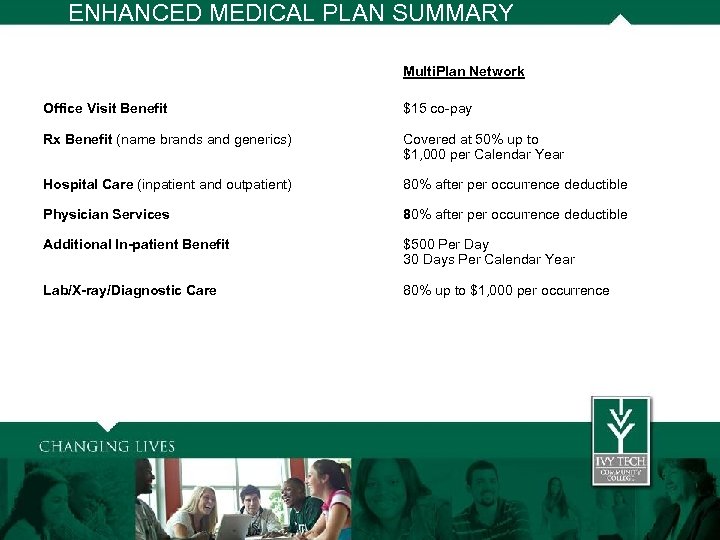 ENHANCED MEDICAL PLAN SUMMARY Multi. Plan Network Office Visit Benefit $15 co-pay Rx Benefit