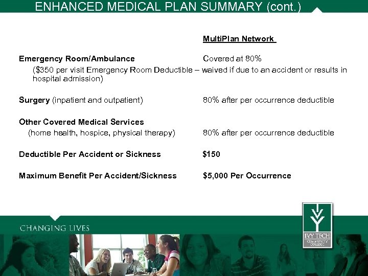 ENHANCED MEDICAL PLAN SUMMARY (cont. ) Multi. Plan Network Emergency Room/Ambulance Covered at 80%