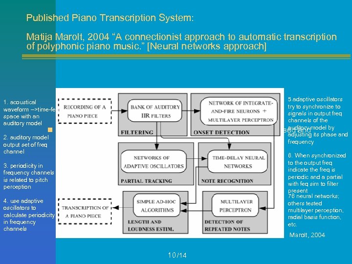 Published Piano Transcription System: Matija Marolt, 2004 “A connectionist approach to automatic transcription of