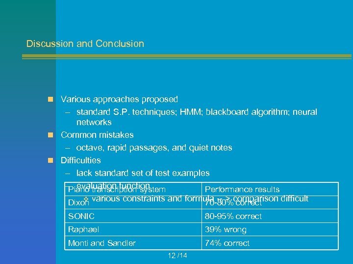 Discussion and Conclusion n Various approaches proposed – standard S. P. techniques; HMM; blackboard