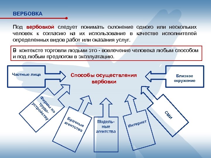 Под следует понимать следующие