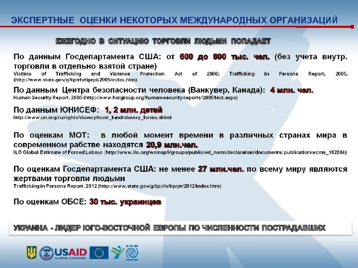 ЭКСПЕРТНЫЕ ОЦЕНКИ НЕКОТОРЫХ МЕЖДУНАРОДНЫХ ОРГАНИЗАЦИЙ 