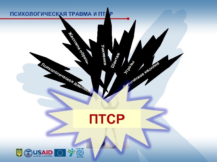 ПСИХОЛОГИЧЕСКАЯ ТРАВМА И ПТСР ес ко е д а ж ро зы нта Ша
