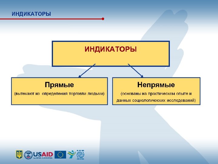 ИНДИКАТОРЫ 