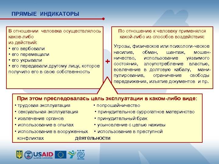 ПРЯМЫЕ ИНДИКАТОРЫ По отношению к человеку применялся какой-либо из способов воздействия: + В отношении
