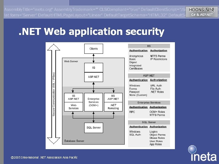 . NET Web application security © 2005 International. NET Association Asia Pacific 