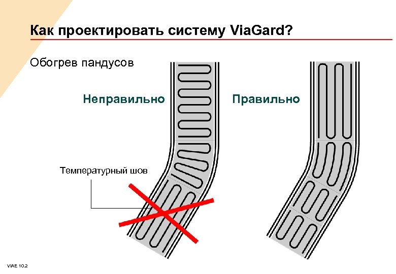 Как проектировать систему Via. Gard? Обогрев пандусов Неправильно Температурный шов VIAE 10. 2 Правильно