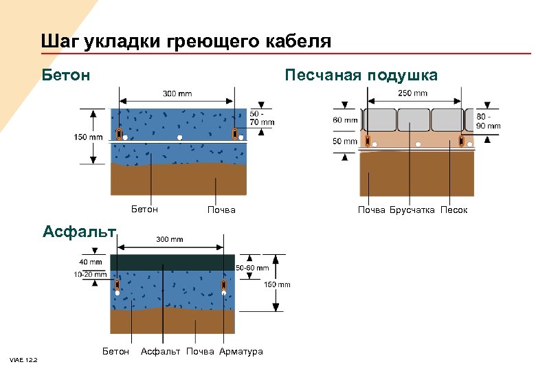 Шаг укладки греющего кабеля Бетон Песчаная подушка Бетон Почва Асфальт VIAE 12. 2 Бетон