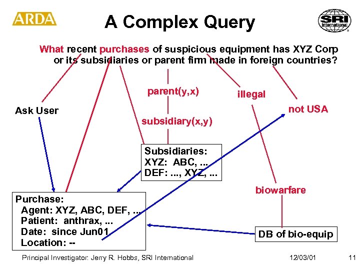 A Complex Query What recent purchases of suspicious equipment has XYZ Corp or its