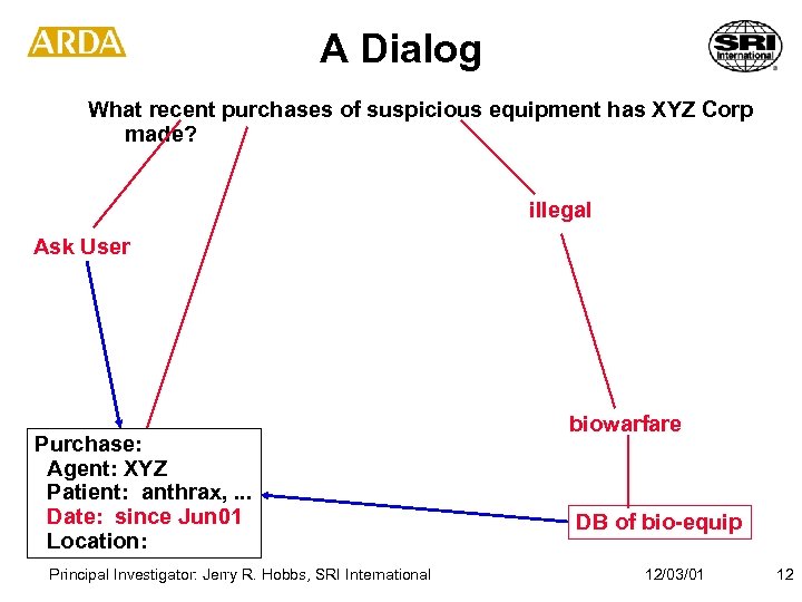 A Dialog What recent purchases of suspicious equipment has XYZ Corp made? illegal Ask