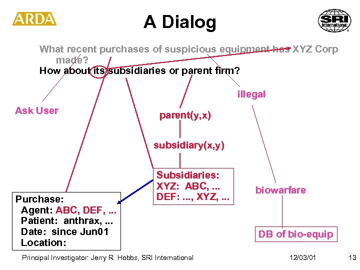 A Dialog What recent purchases of suspicious equipment has XYZ Corp made? How about