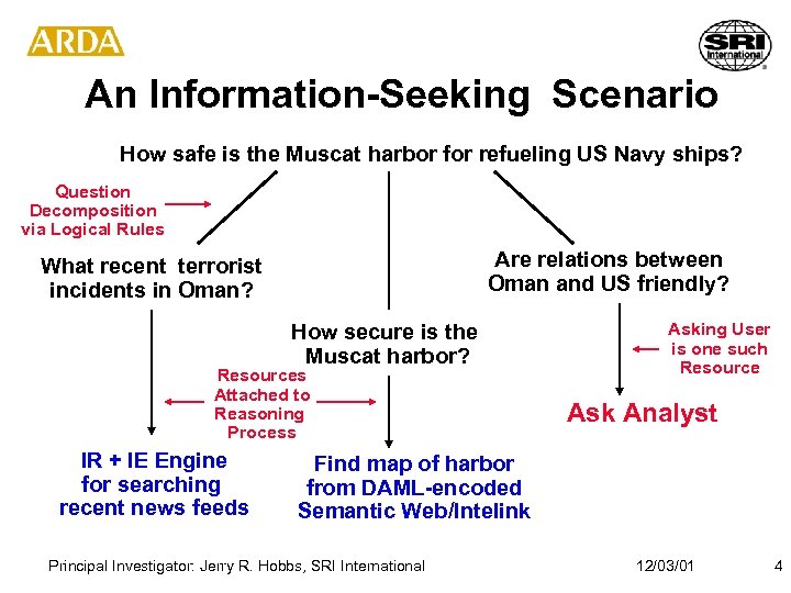 An Information-Seeking Scenario How safe is the Muscat harbor for refueling US Navy ships?