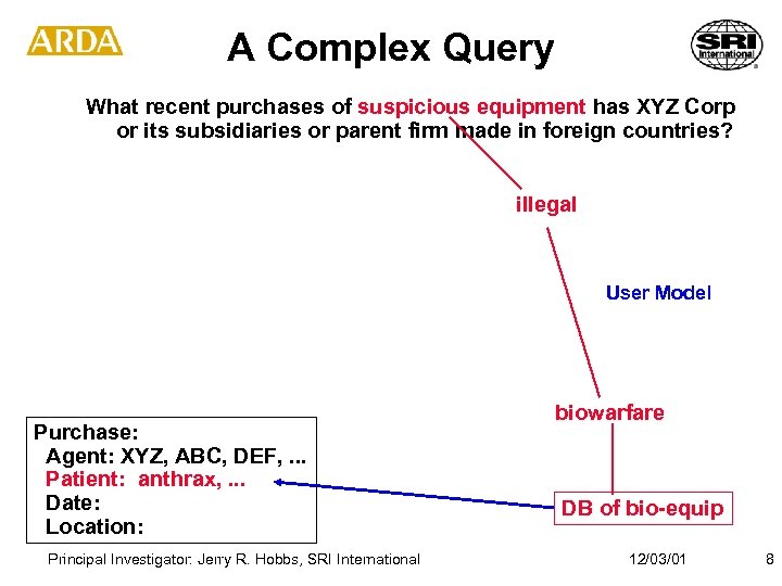 A Complex Query What recent purchases of suspicious equipment has XYZ Corp or its