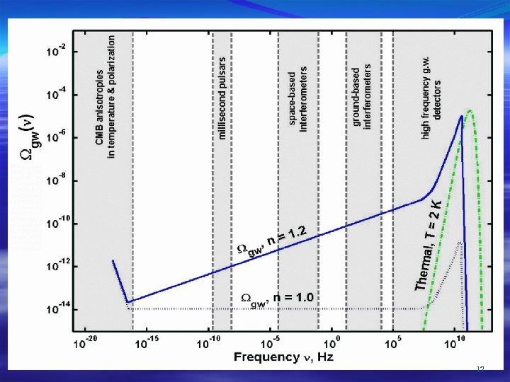 Sharp Peak at 10 GHz 17 