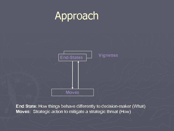 Approach End-States Vignettes Moves End State: How things behave differently to decision-maker (What) Moves: