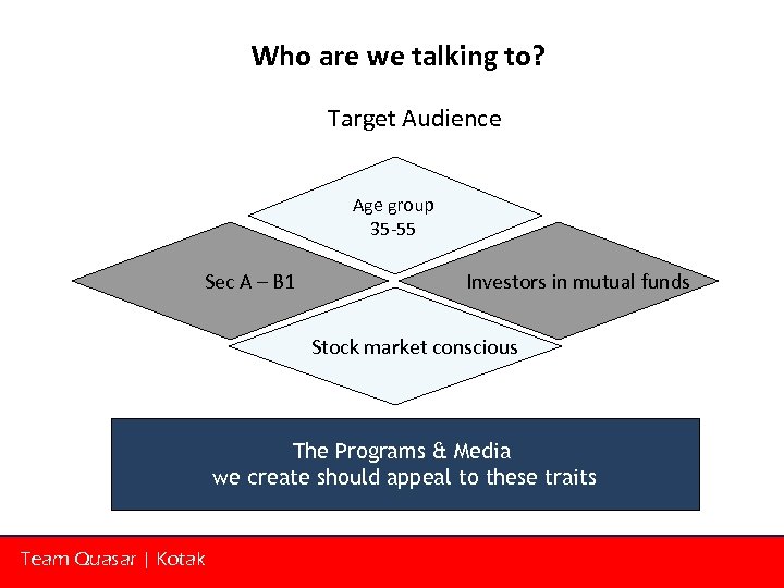 Who are we talking to? Target Audience Age group 35 -55 Sec A –