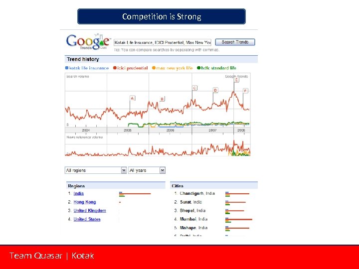 Competition is Strong Team Quasar | Kotak 