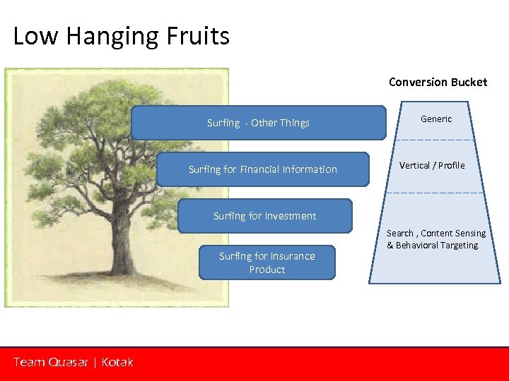 Low Hanging Fruits Conversion Bucket Surfing - Other Things Surfing for Financial Information Generic
