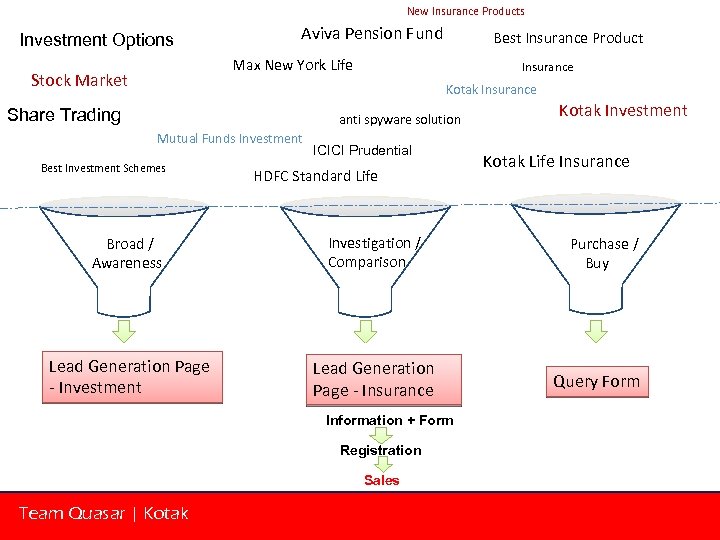 New Insurance Products Investment Options Aviva Pension Fund Best Insurance Product Max New York