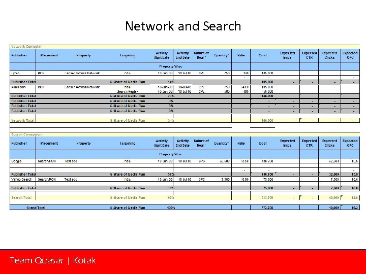 Network and Search Team Quasar | Kotak 