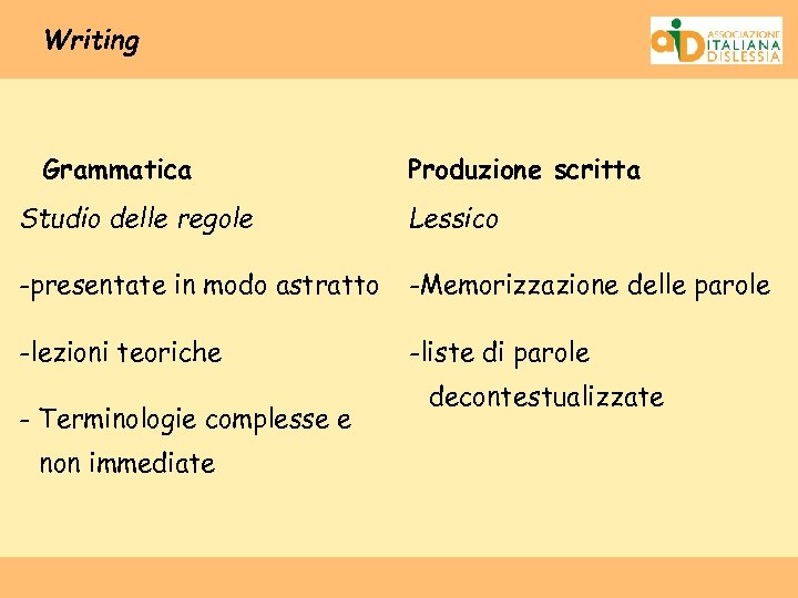Writing Grammatica Produzione scritta Studio delle regole Lessico -presentate in modo astratto -Memorizzazione delle