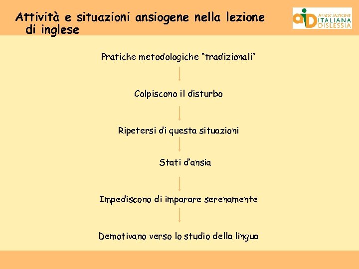 Attività e situazioni ansiogene nella lezione di inglese Pratiche metodologiche “tradizionali” Colpiscono il disturbo
