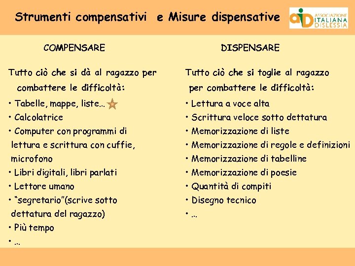 Strumenti compensativi e Misure dispensative COMPENSARE Tutto ciò che si dà al ragazzo per