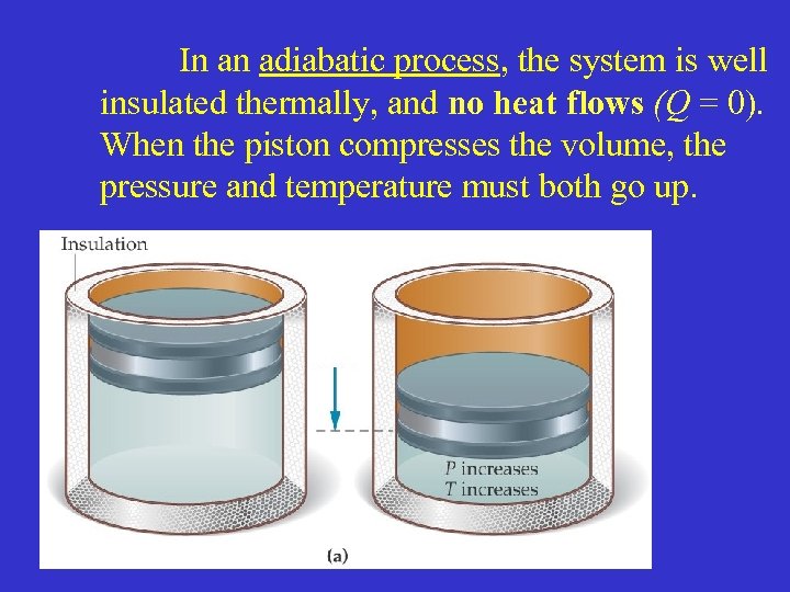  In an adiabatic process, the system is well insulated thermally, and no heat