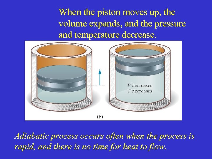 When the piston moves up, the volume expands, and the pressure and temperature decrease.