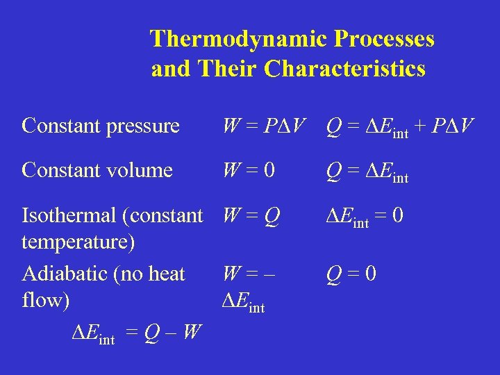 Thermodynamic Processes and Their Characteristics Constant pressure W = P V Q = Eint