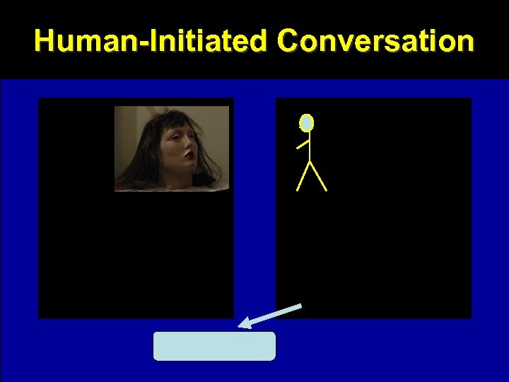 Human-Initiated Conversation 