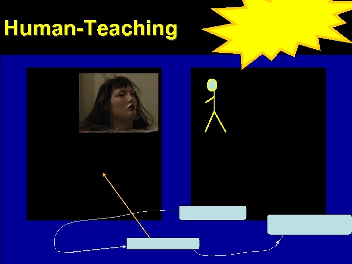 Human-Teaching 