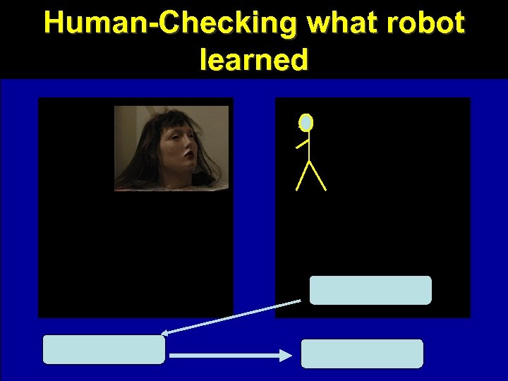 Human-Checking what robot learned 