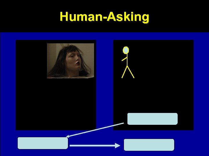 Human-Asking 