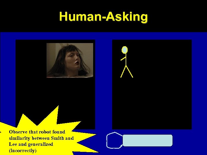 Human-Asking Observe that robot found similarity between Smith and Lee and generalized (incorrectly) 