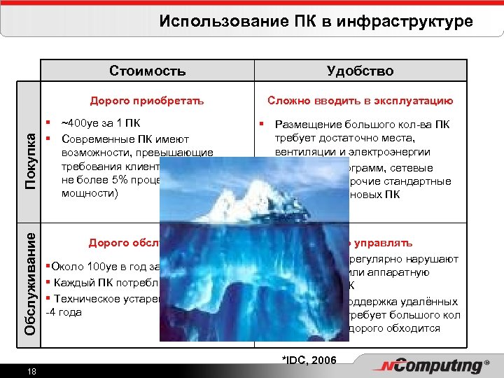 Использование ПК в инфраструктуре Обслуживание Удобство Дорого приобретать Покупка Стоимость Сложно вводить в эксплуатацию