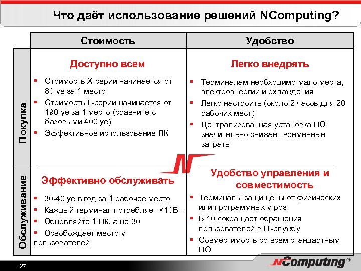 Что даёт использование решений NComputing? Обслуживание 27 Удобство Доступно всем Покупка Стоимость Легко внедрять