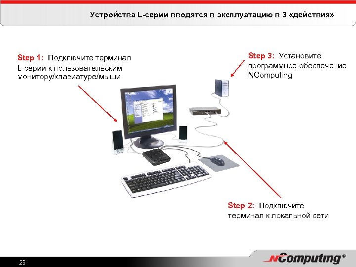 Устройства L-серии вводятся в эксплуатацию в 3 «действия» Step 1: Подключите терминал L-серии к