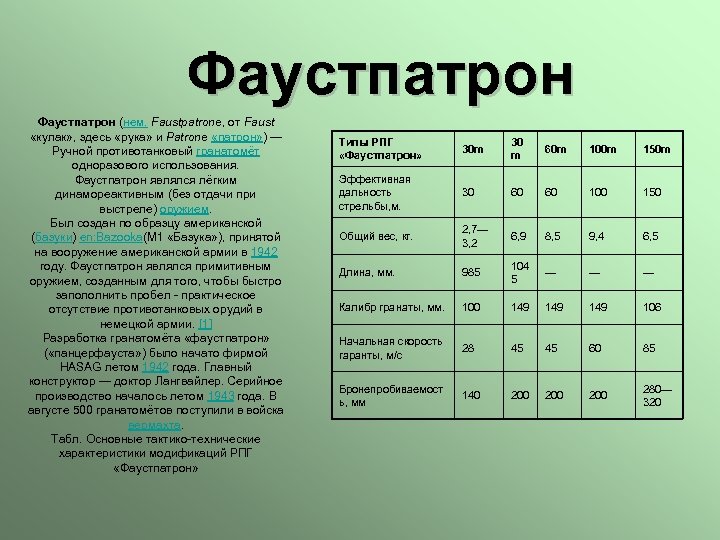 Фаустпатрон (нем. Faustpatrone, от Faust «кулак» , здесь «рука» и Patrone «патрон» ) —