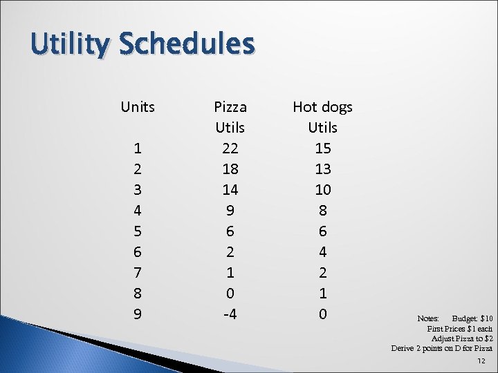 Utility Schedules Units 1 2 3 4 5 6 7 8 9 Pizza Utils