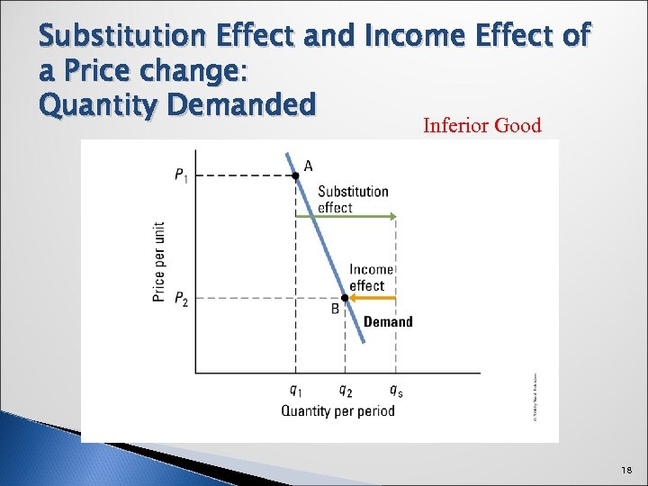 Substitution Effect and Income Effect of a Price change: Quantity Demanded Inferior Good 18