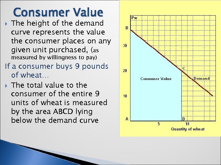  Consumer Value The height of the demand curve represents the value the consumer